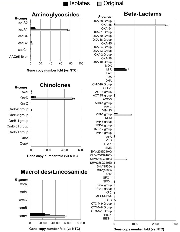 Hard Surface Biocontrol in Hospitals - Figure 6 Hard Surface Biocontrol in Hospitals - Figure 6