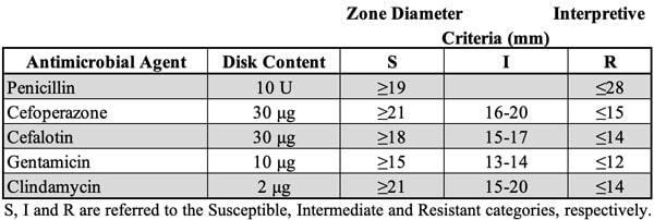 Hard Surface Biocontrol in Hospitals - Table S1 Hard Surface Biocontrol in Hospitals - Table S1